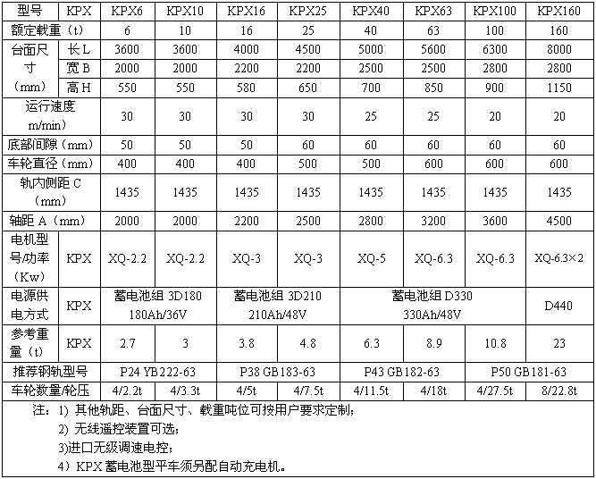 KPX蓄電池系列電動平車