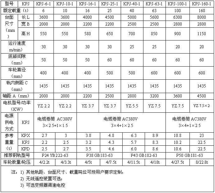 電動平車