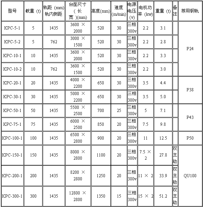 電動平車