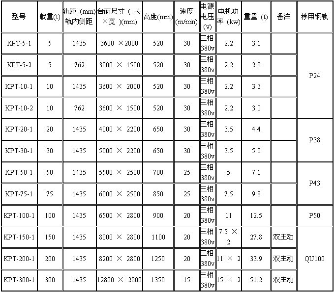 KPT收線式電動平車